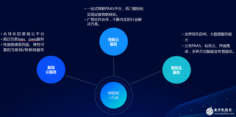 访谈记录：IT服务行业探秘
