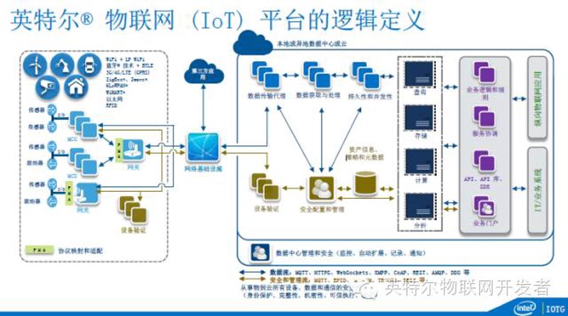 在现代软件开发中，前端与后端的区别就像电影中的导演与演员。它们各自承担着不同的职责，共同构建出完整的软件产品。