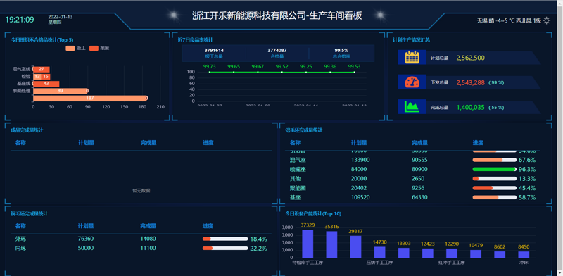 软件开发中的前端与后端：一个有趣的故事