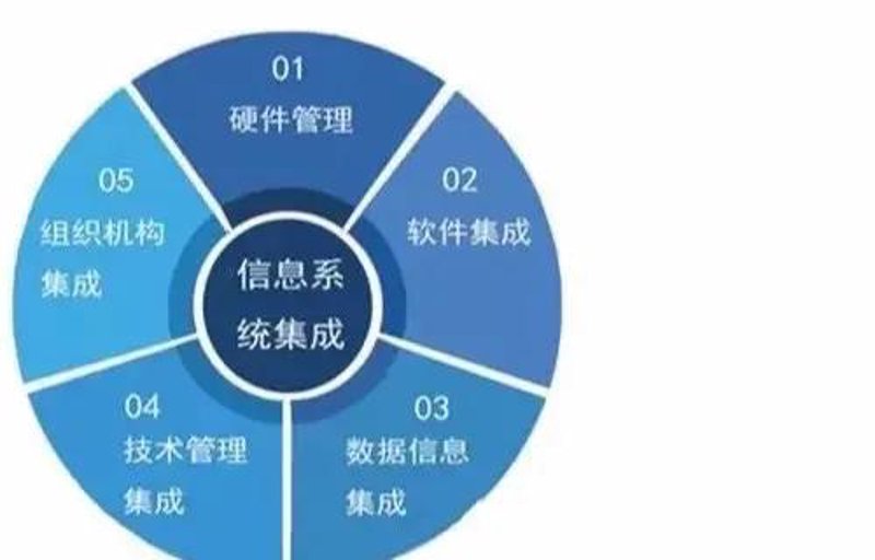 软件开发中的前端与后端：一场视觉与技术的较量