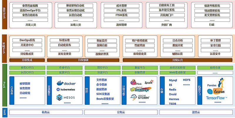 软件开发工程师：如何在技术浪潮中导航