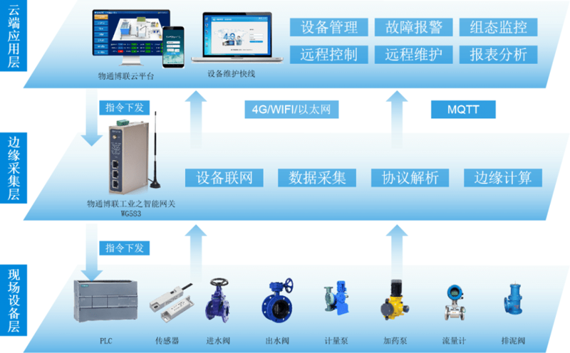 软件开发工程师：如何从新手蜕变为专家？