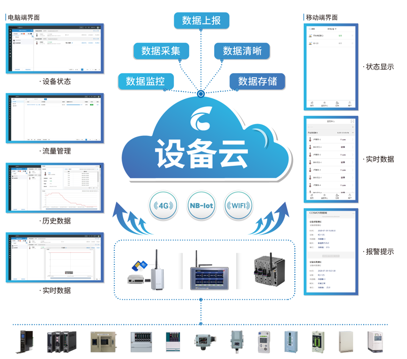 系统集成资质，企业能否顺利打开市场的大门？